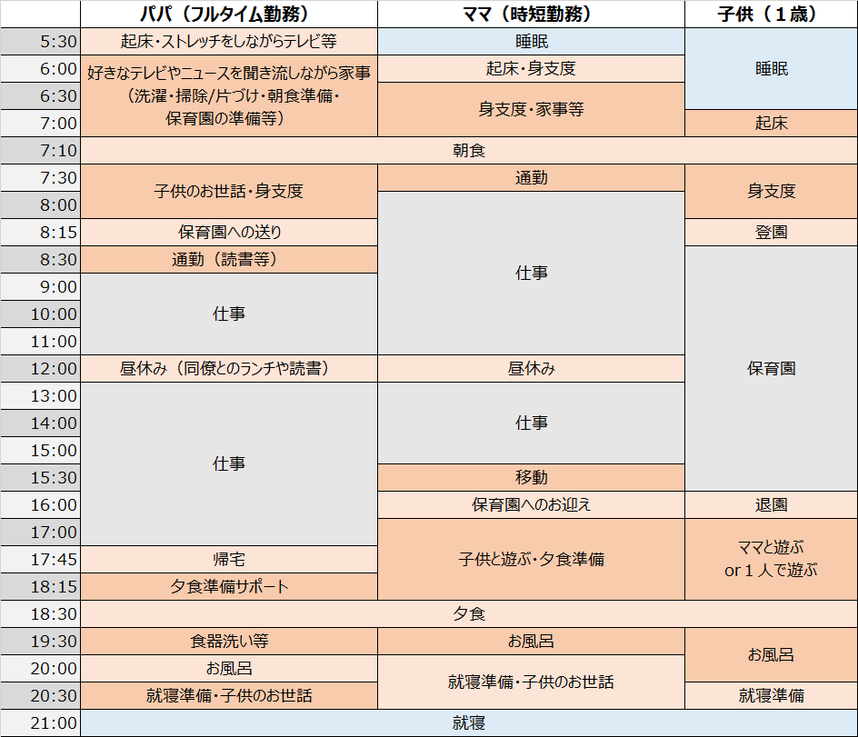 Mr. C's schedule
