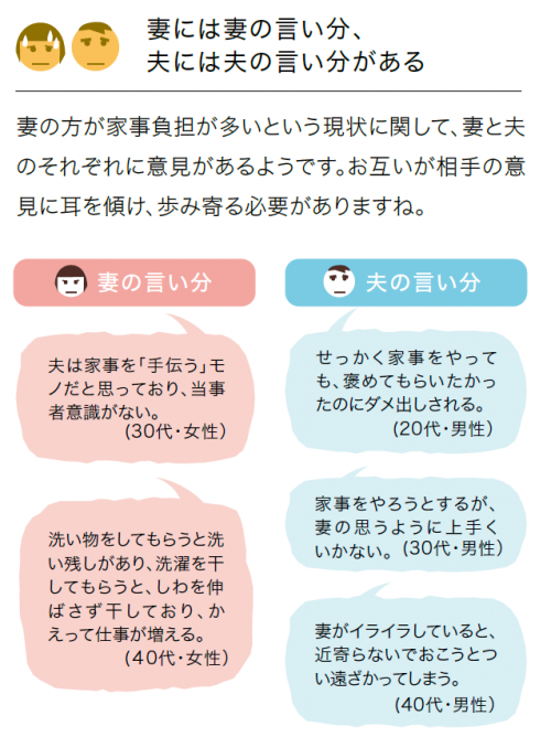 아내의 주장, 남편의 주장 일러스트