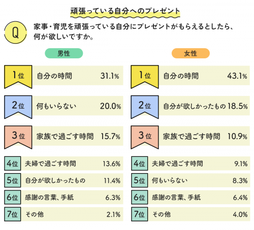 给努力工作的自己的礼物