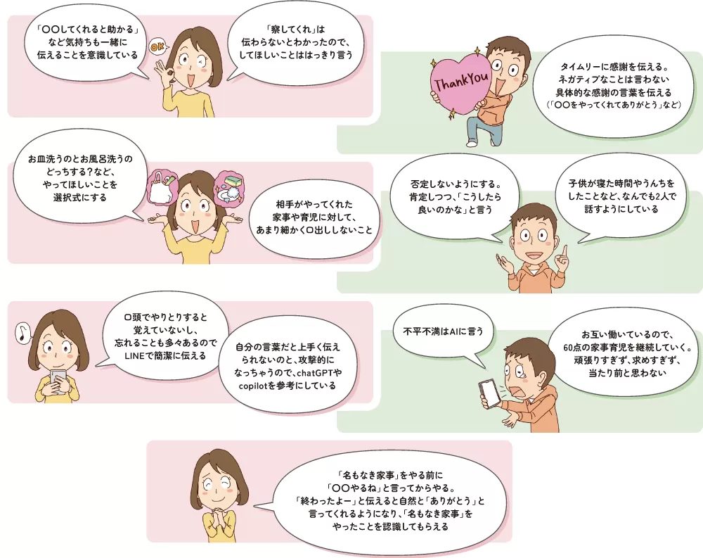 Real voices of moms and dads! Illustration of how to solve communication problems between husband and wife