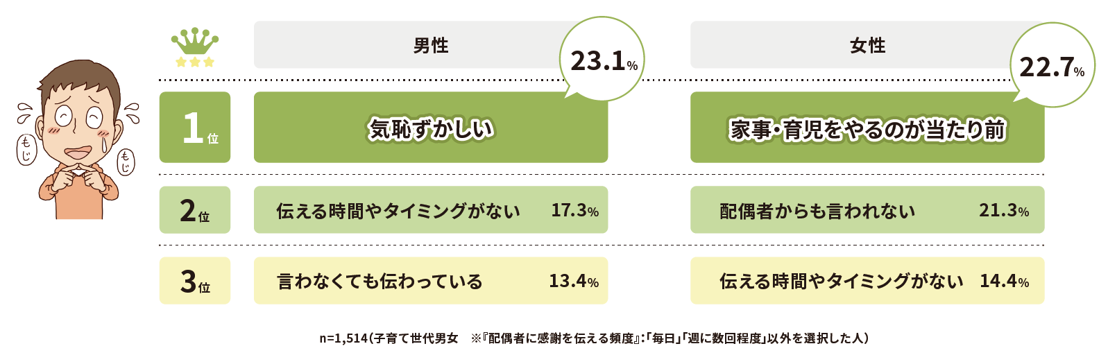 Graphical image of Please tell us why you do not say thank you very often
