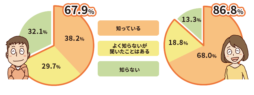 Are you familiar with the term